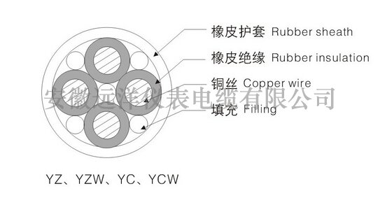 中型橡套電纜結(jié)構(gòu)圖