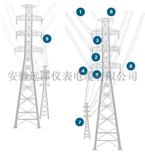 輸電線路高壓電纜附件