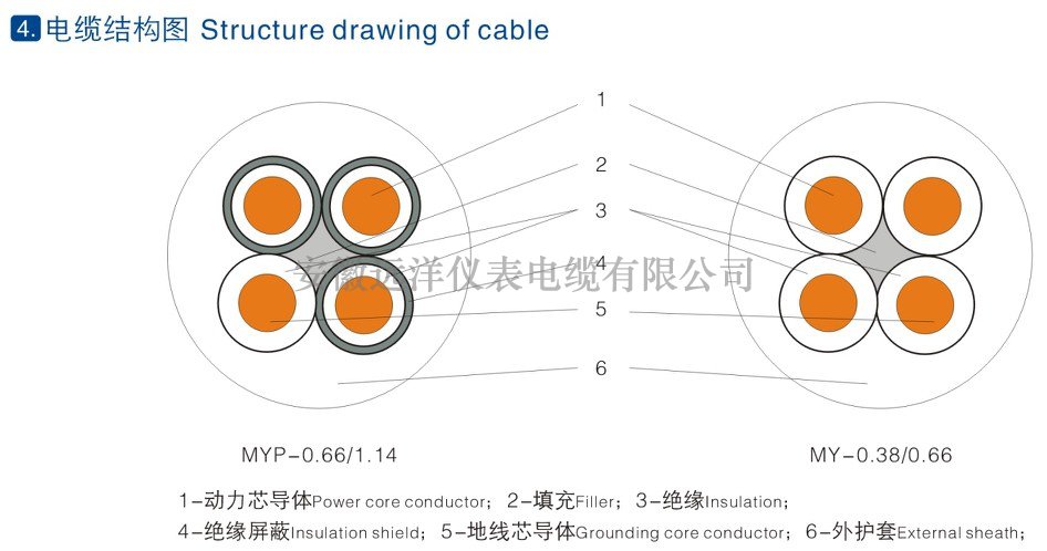 煤礦用移動屏蔽橡套軟電纜