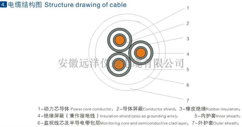 煤礦用移動金屬屏蔽監(jiān)視型橡套軟電纜