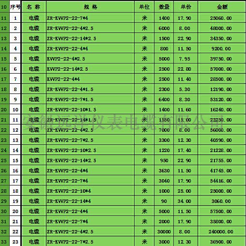 ZR-KVVP2電纜價格表