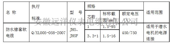 防水橡套軟電纜型號(hào)參數(shù)