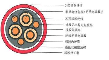 橡套電纜結(jié)構(gòu)剖析